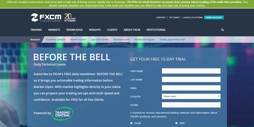 FXCM Investigación y educación FXCM Investigación y educación